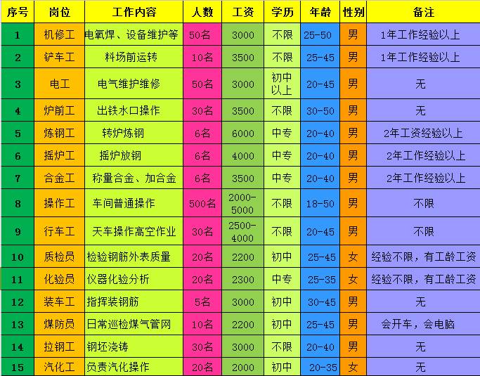玉溪最新企业招聘信息汇总🌟