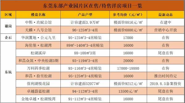 东莞最新楼盘房价深度探讨