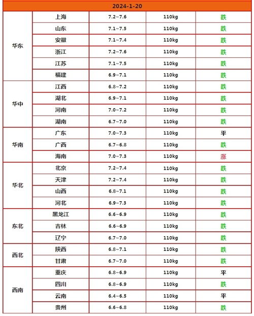 最新生猪价格分析与预测报告