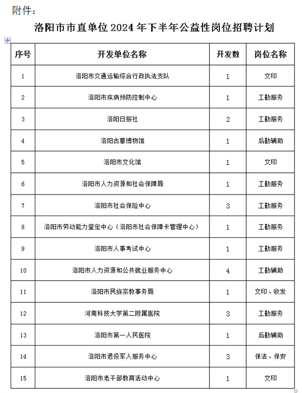 洛阳最新招工信息汇总✨