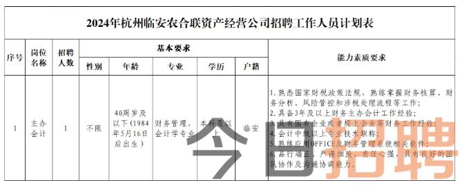 临安最新招聘启事，寻找优秀人才加入我们的团队