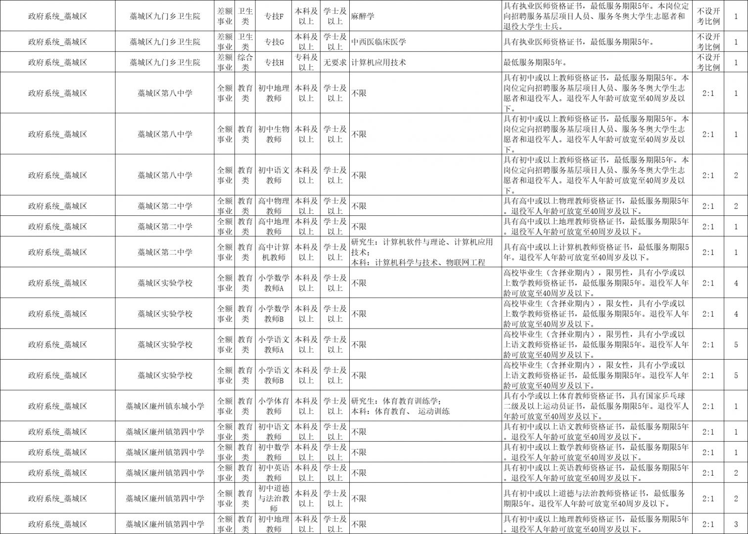 藁城最新招聘启幕，新篇章的人才寻找之旅