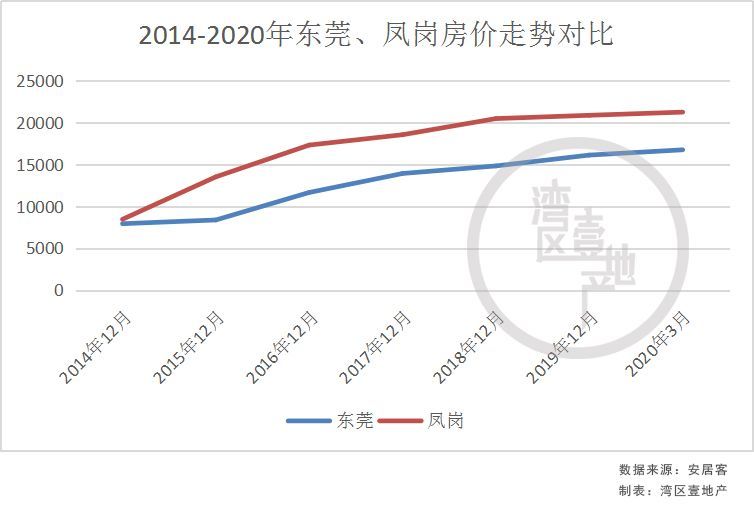 凤岗最新房价趋势，科技重塑居住梦想，未来生活触手可及