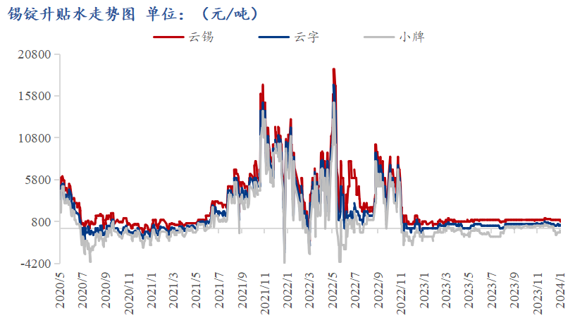 广东锡价格最新行情概览，历史背景、重大事件与地位分析