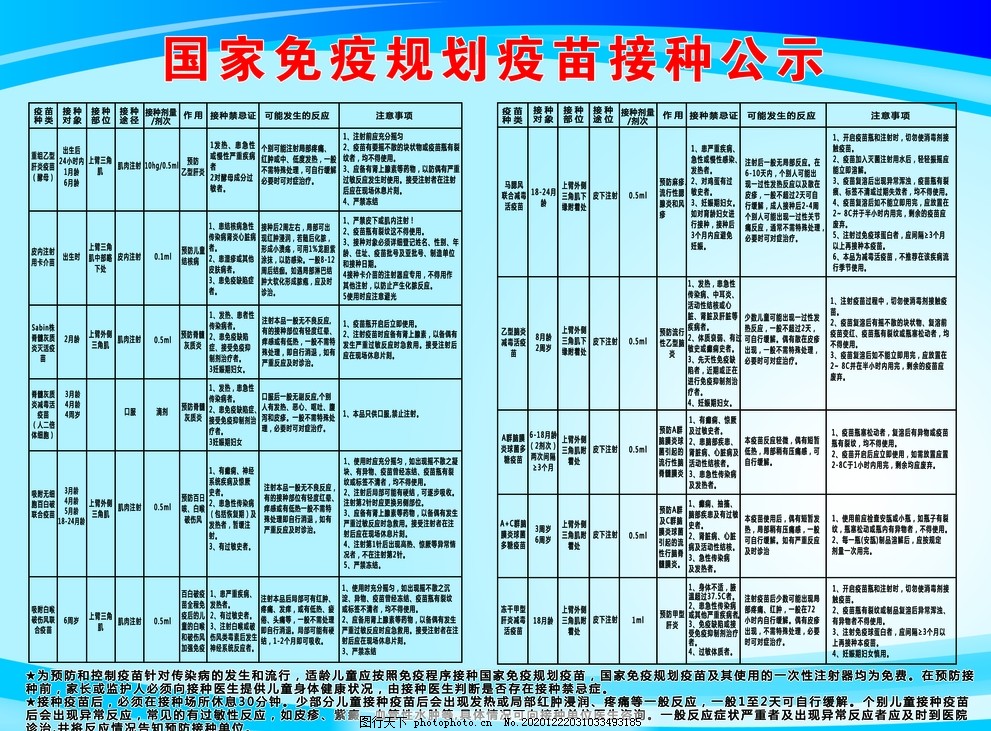 最新国家免费疫苗列表,最新国家免费疫苗列表，时代的进步与健康的守护神