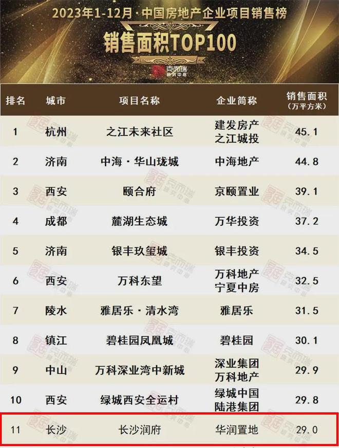 2024长沙最新楼盘开盘，自然美景的探索之旅启程