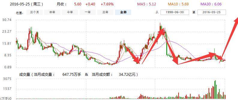 学习变革的力量，自信与成就感的融合之旅——最新消息关于代码002645