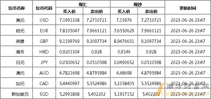 今日外汇汇率变化，世界动态与信心之源