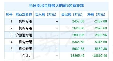 通讯器材 第336页