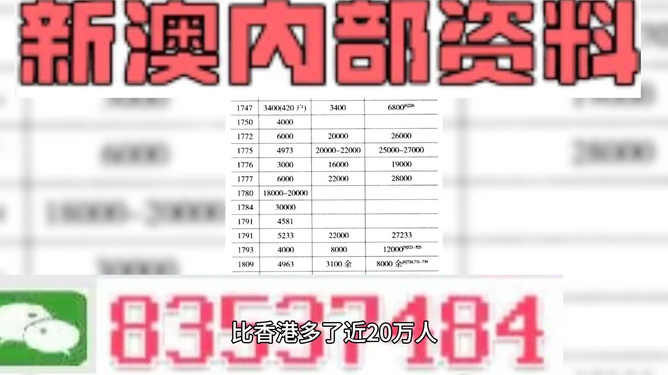 2024新澳免费资料大全精准板,方案优化实施_RFG58.436影像版