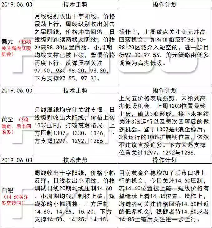 第1661页