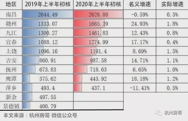 宜春房价走势最新消息