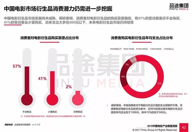 销售电子产品 第319页