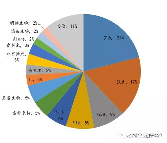 通讯器材 第295页