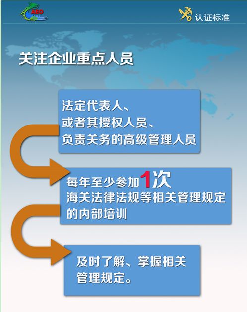 通讯器材 第287页