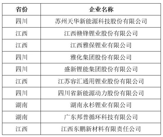 技术咨询 第281页