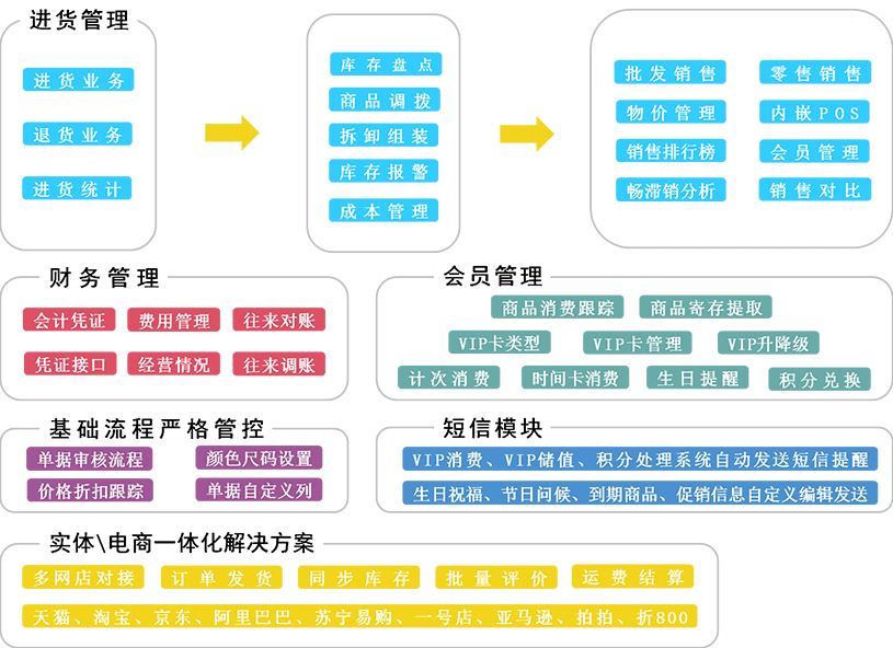 2024年管家婆一奖一特一中,资料整合和决策_内容创作版28.109