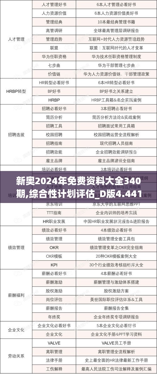 2024新奥全年资料免费大全,连贯性方法执行评估_全景版64.496