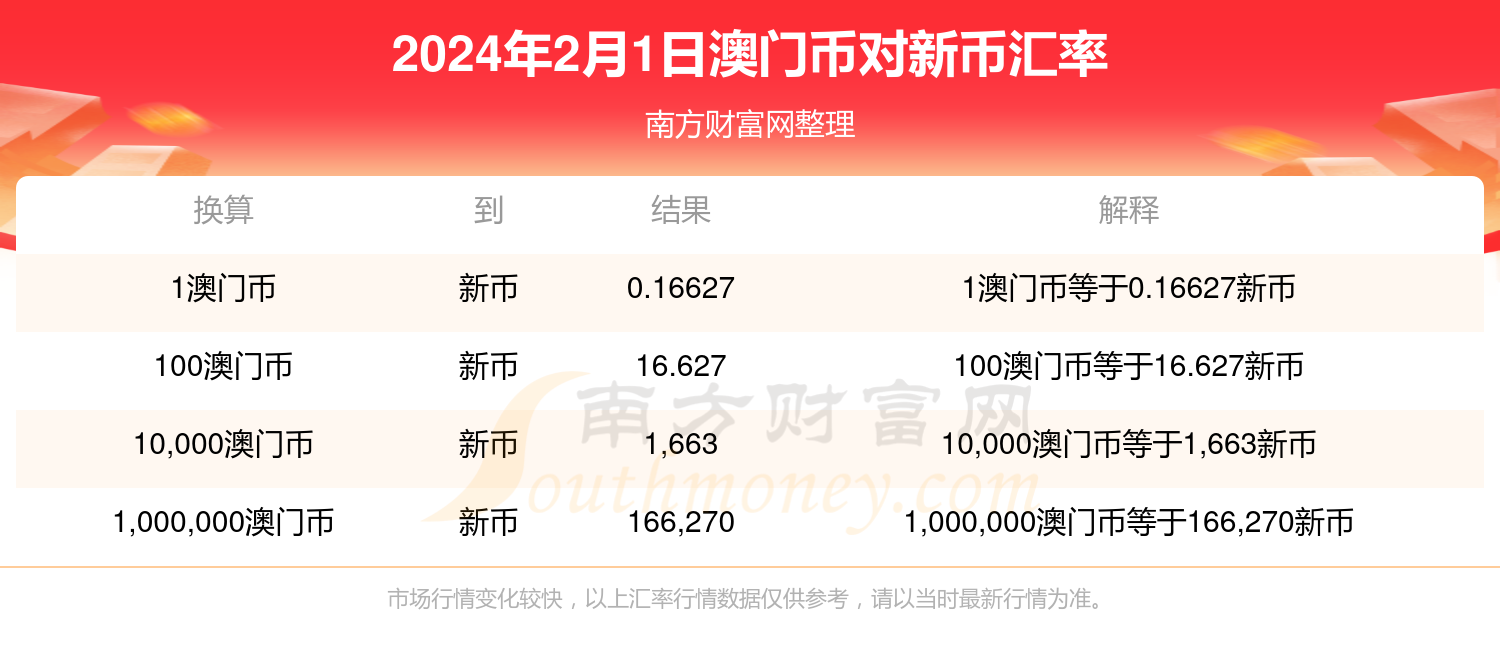 2024新奥门正版免费挂牌灯牌,数据导向程序解析_为你版71.431