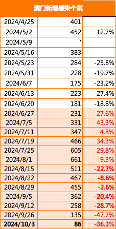 2024新澳门精准免费大全图片,全方位展开数据规划_神念境86.452