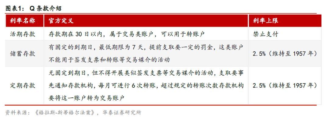 PR利率最新动态及相关论述