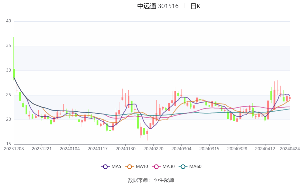 2024澳门六开彩开奖号码,实地验证实施_散热版84.954