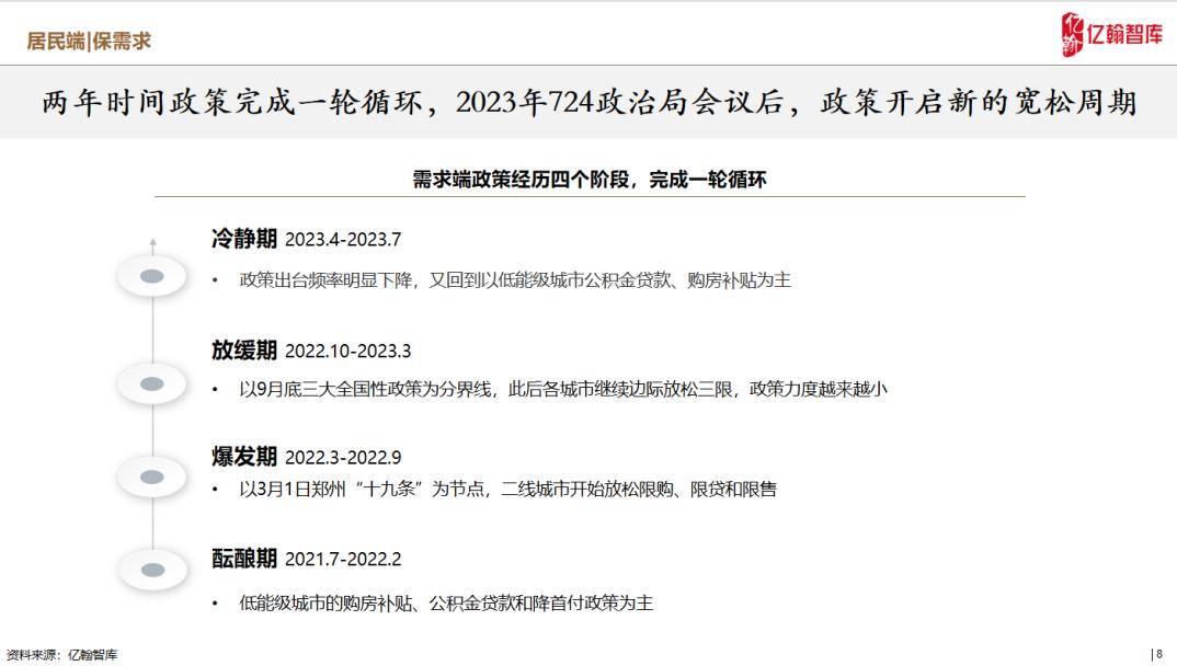 2024正版资料,全面性解释说明_社区版6.149