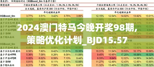 2024澳门今天特马开什么,综合计划评估_别致版22.331