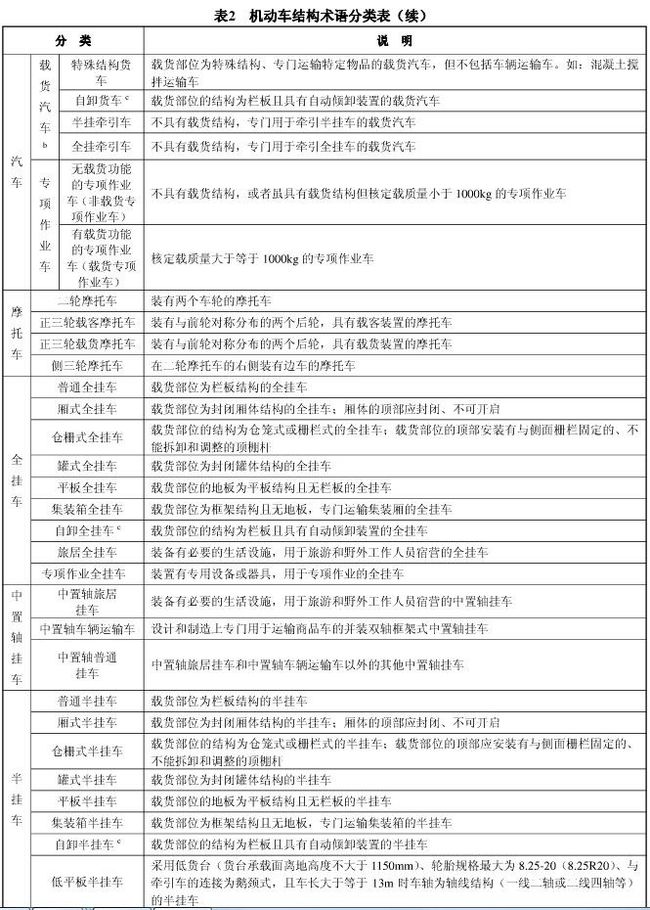 最新审车表