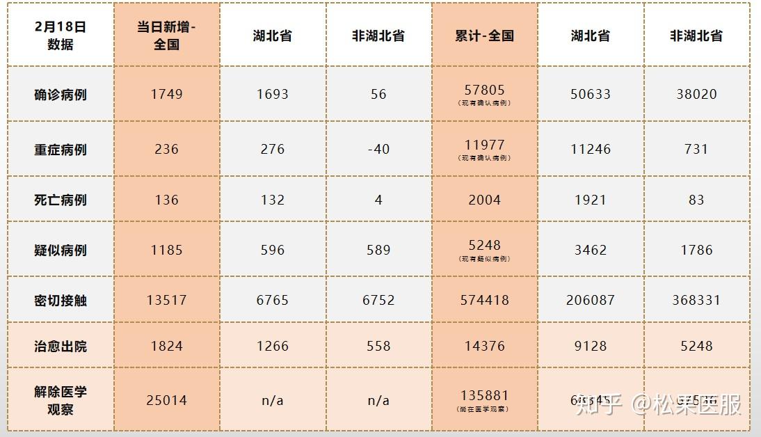 疫惰最新数据