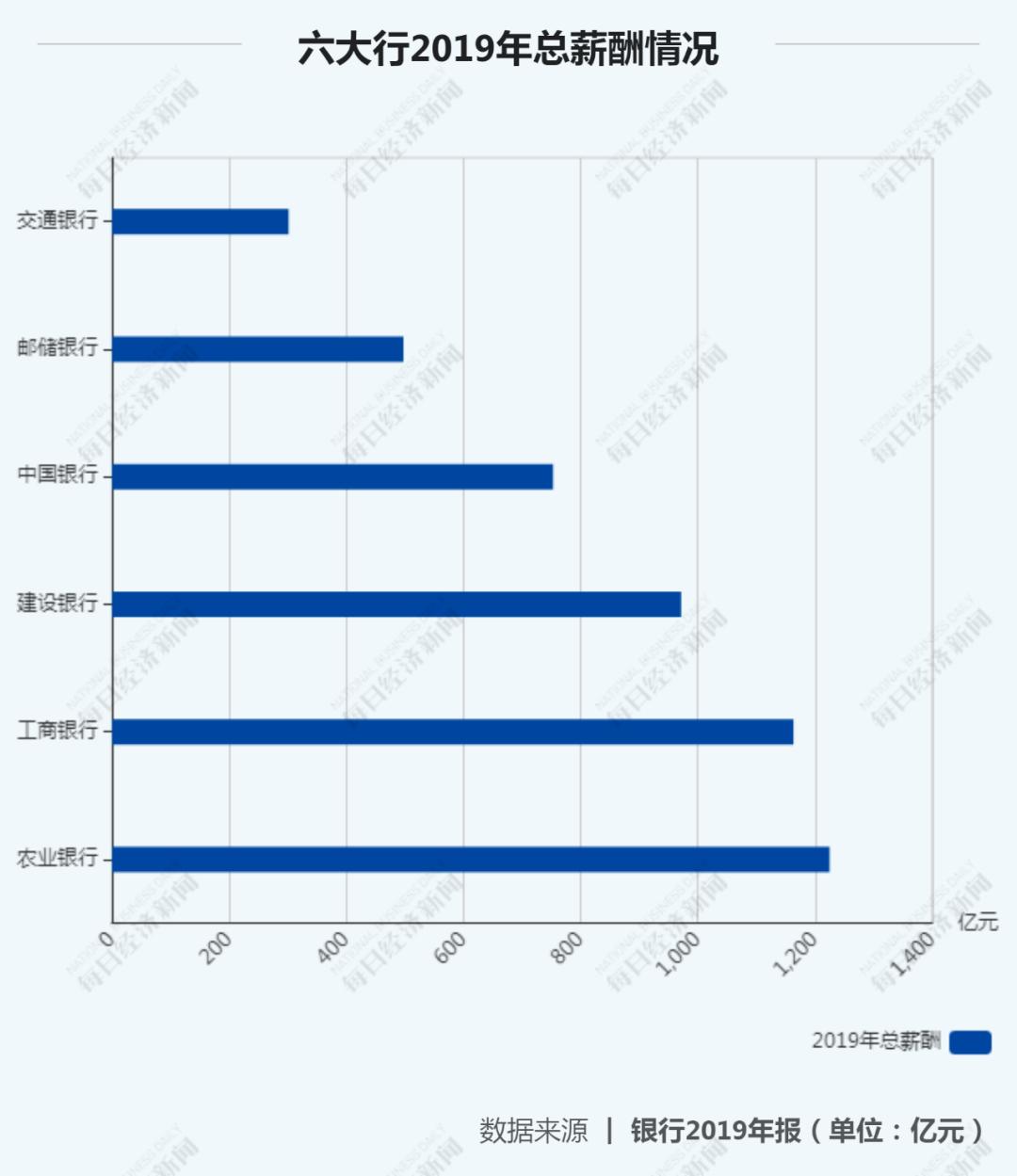 邮储银行上市