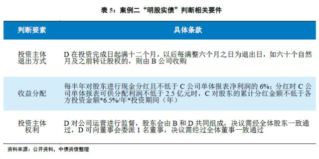 最新诚信案例分析
