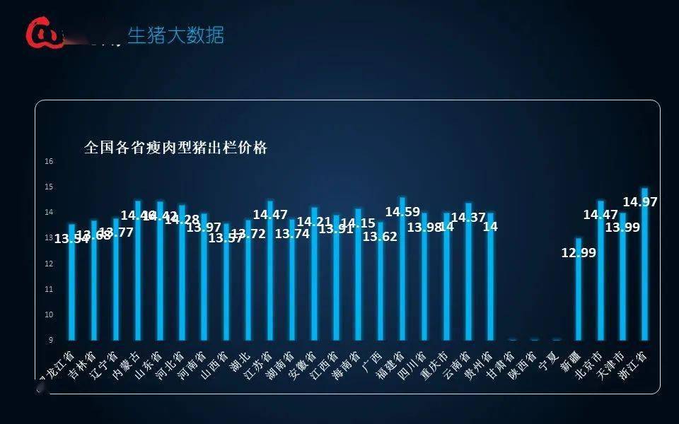 生猪最新行情大解析，全面洞悉市场趋势！