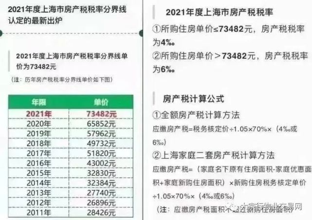 房屋上市费