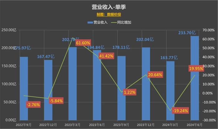＂2024新澳门精准免费大全＂的：最新数据挖解释明_无线版3.23