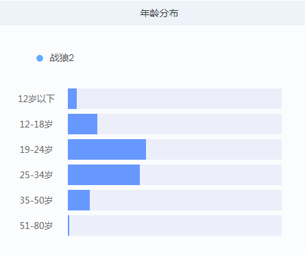 ＂2024澳门精准正版图库＂的：全方位数据解析表述_自由版2.57