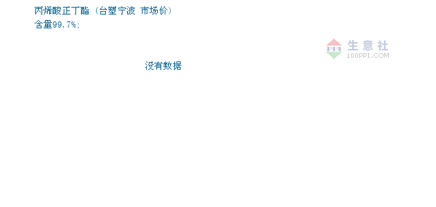 丙烯酸丁酯价格行情图