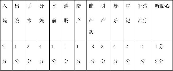 最新护士考核方案