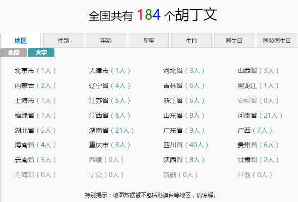 最新胡姓名字盘点