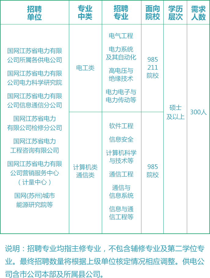 宜兴国电最新招聘信息