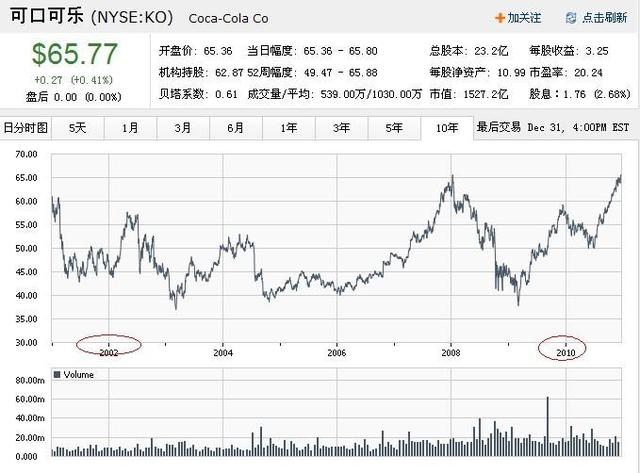 第420页