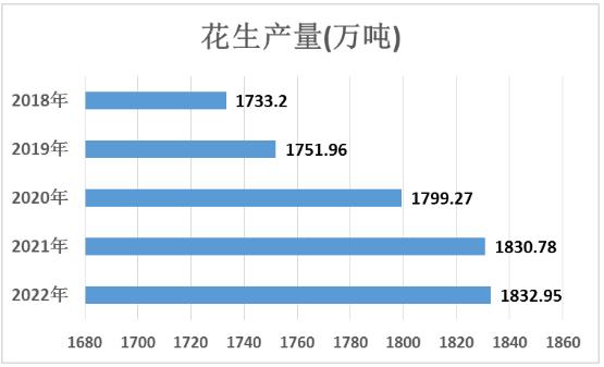 全国花生价格行情，科技重塑市场新纪元，引领未来花生市场展望