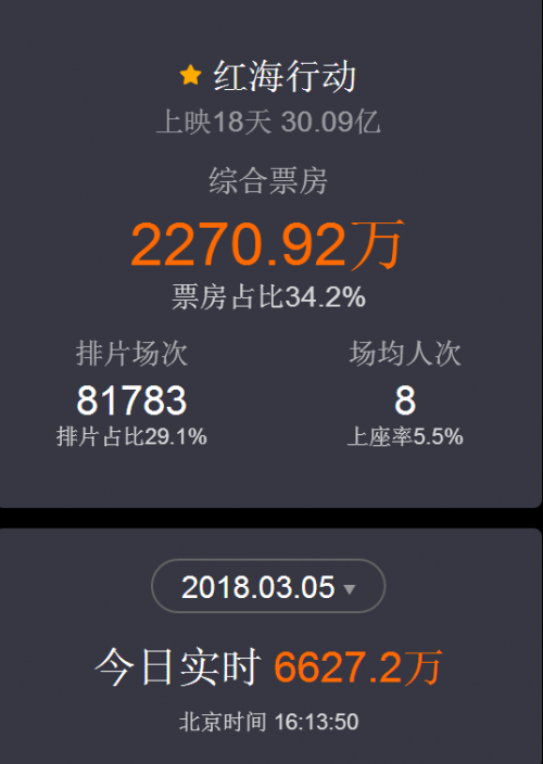 最新电影票房动态，一场温馨的电影之旅的惊喜与期待