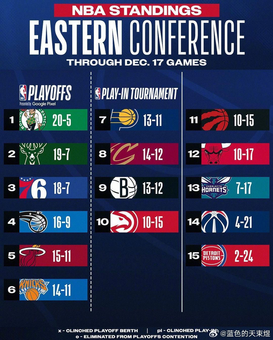 nba最新战绩,NBA最新战绩与友情的小故事