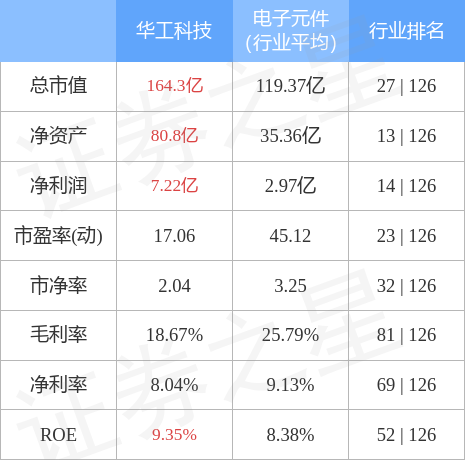 华工科技股市之旅，学习成长，成就股市梦想之路