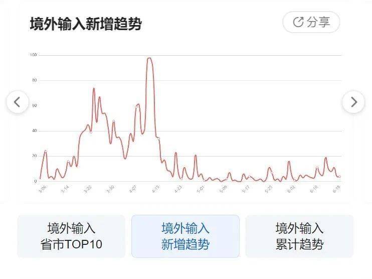 中国疫情最新动态更新🌟