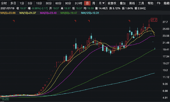 锦泓股票，高科技金融新纪元，科技与生活的完美融合体验