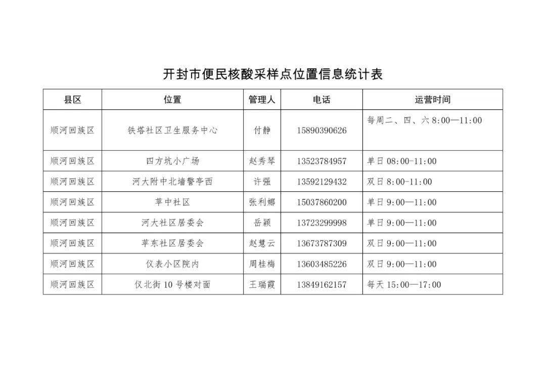 开封疫情最新通报更新，疫情防控动态与进展