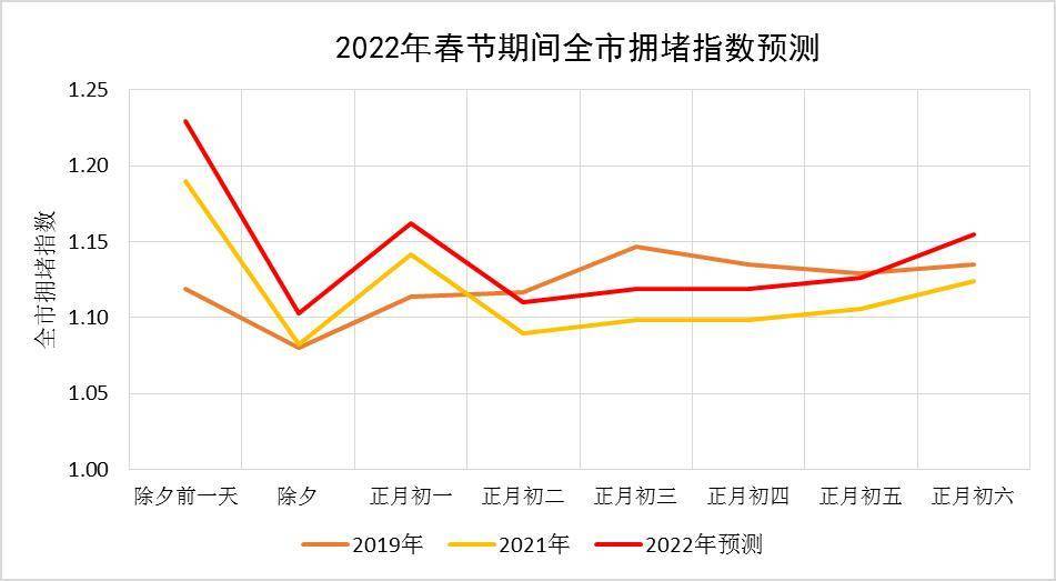 春节行情全面预测指南，深度解析未来趋势与策略建议