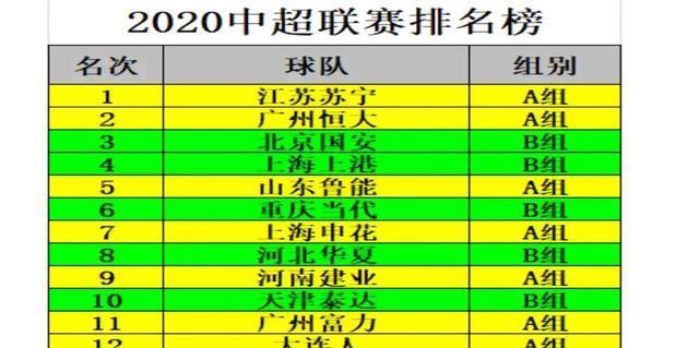 时代见证与荣耀篇章，2025中超最新积分排行榜全览